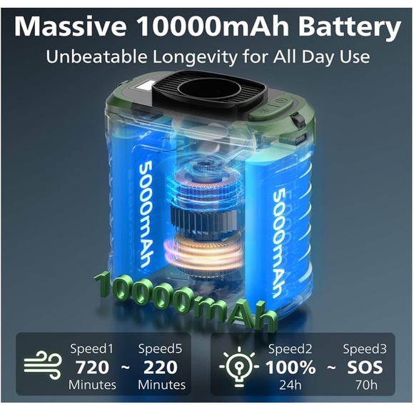 Portable waist fan - Picture 6 of 6